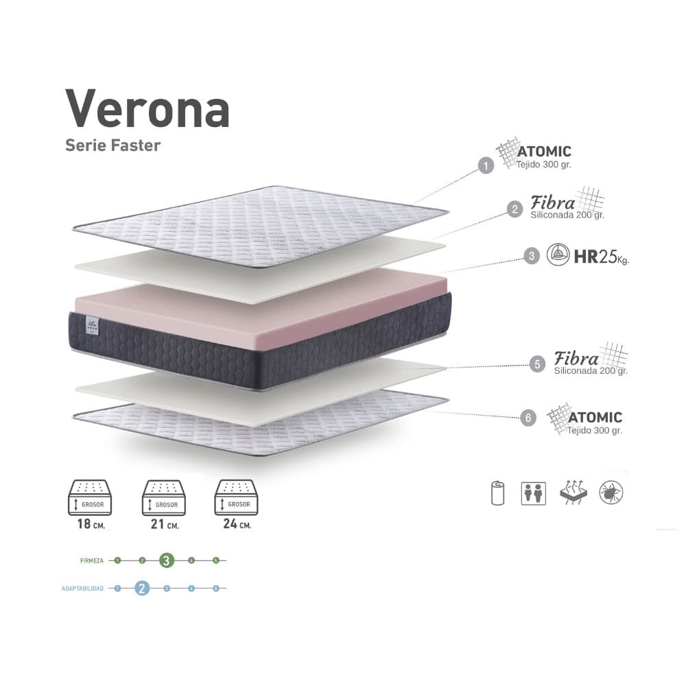 Colchón de núcleo HR Verona 18/21/24cm Con envío Gratuito