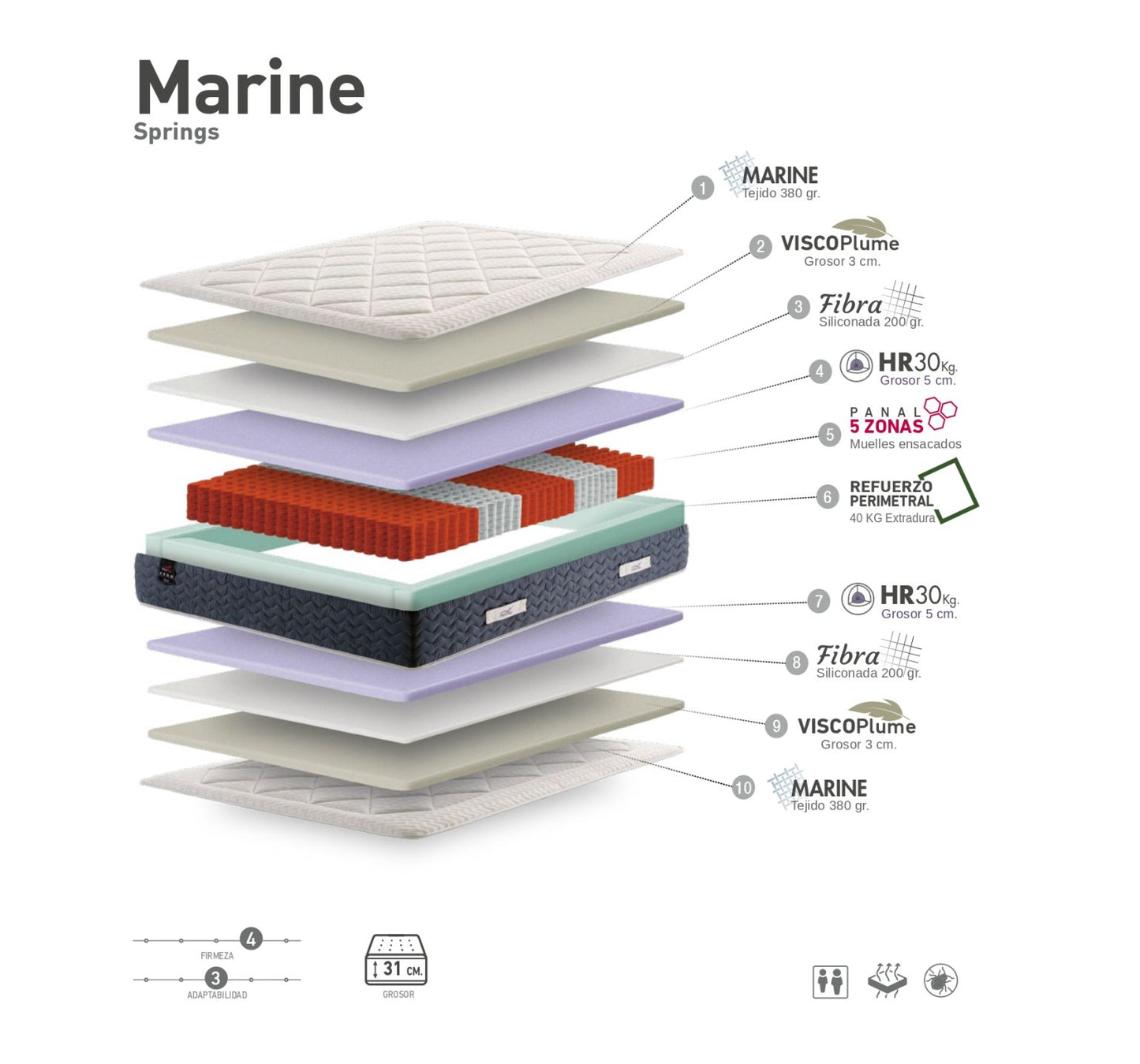Colchón Marine – con muelles ensacados, tejido alta calidad