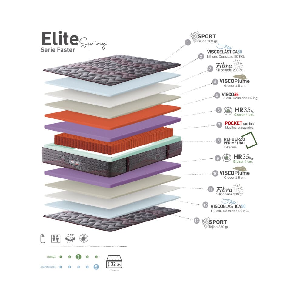Elite – 32 cm, Muelles Ensacados y Viscoelástica de Alta Gama