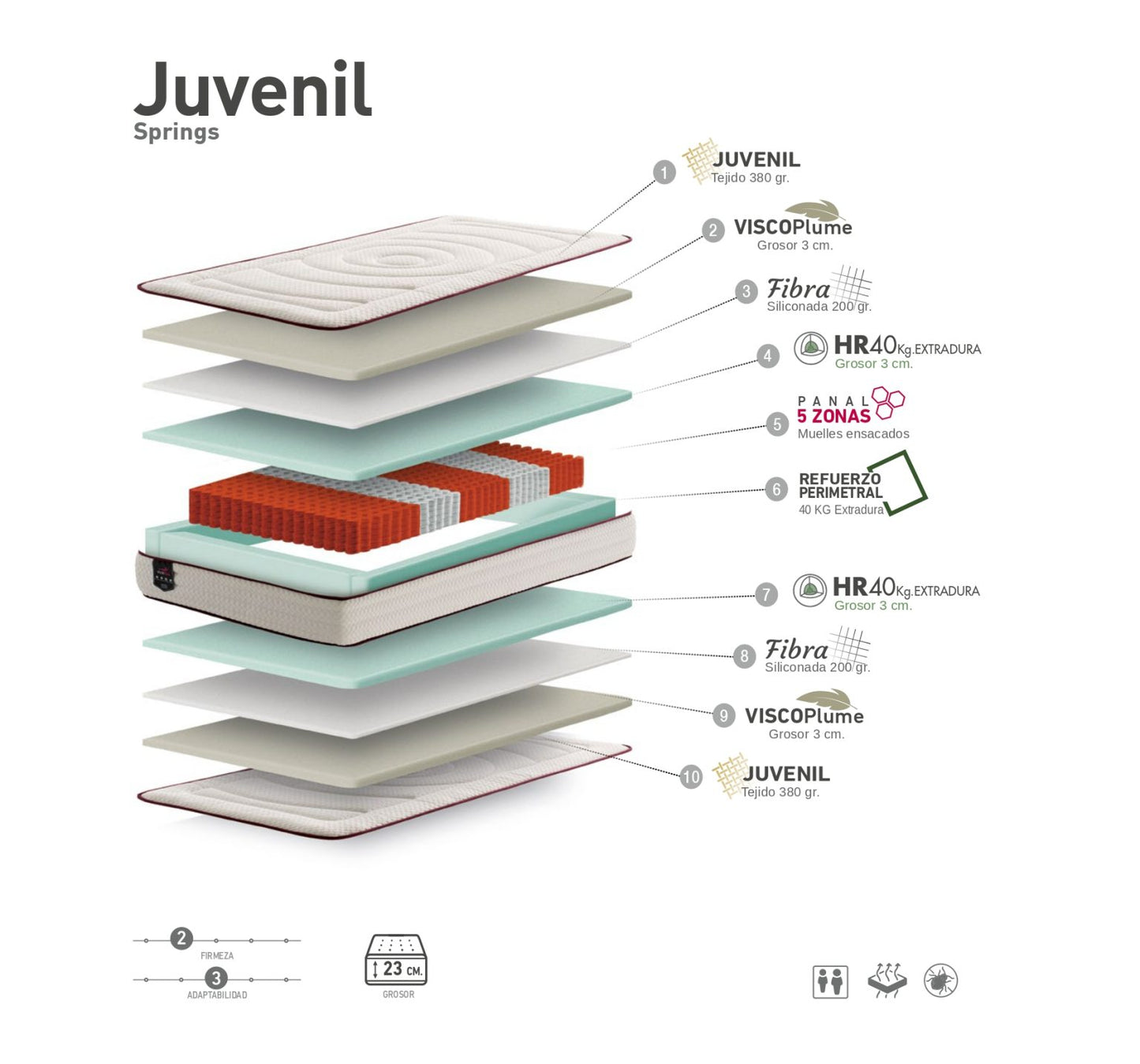 Colchón de muelles ensacados Juvenil