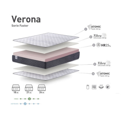 Colchón de núcleo HR Verona 18/21/24cm Con envío Gratuito