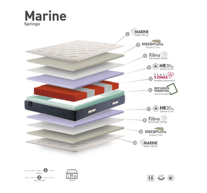 Colchón Marine – con muelles ensacados, tejido alta calidad