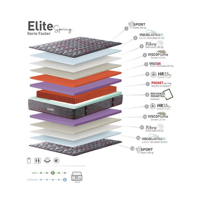 Elite – 32 cm, Muelles Ensacados y Viscoelástica de Alta Gama